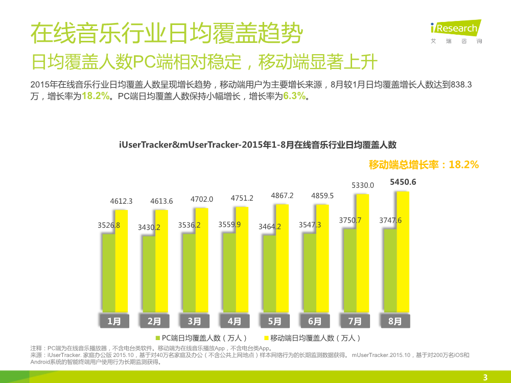 121117492112015中国在线音乐行业研究报告.pdf_3.png