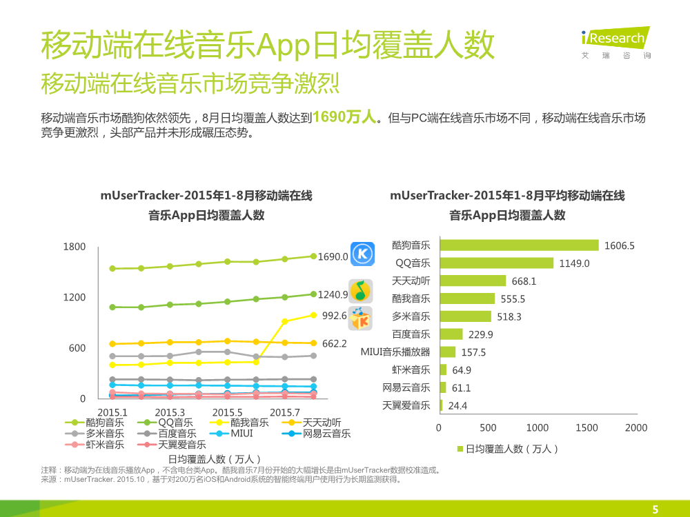 121117492112015中国在线音乐行业研究报告.pdf_5.png
