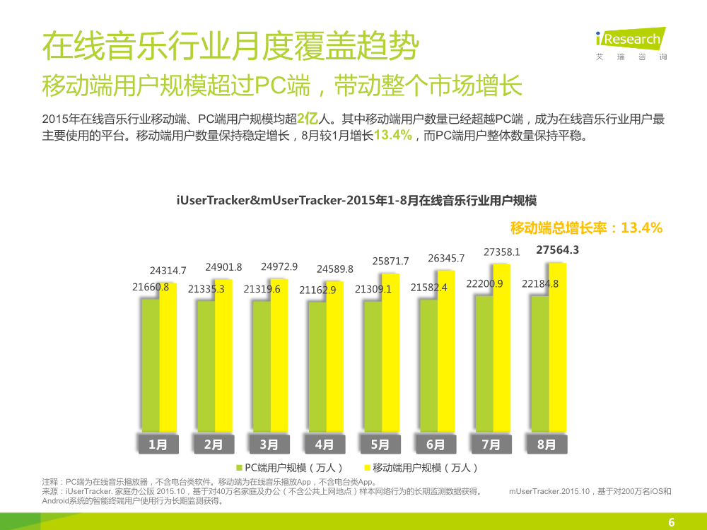 121117492112015中国在线音乐行业研究报告.pdf_6.png