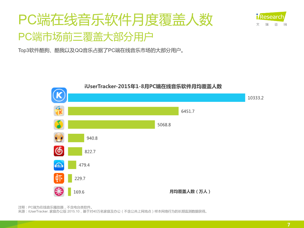 121117492112015中国在线音乐行业研究报告.pdf_7.png