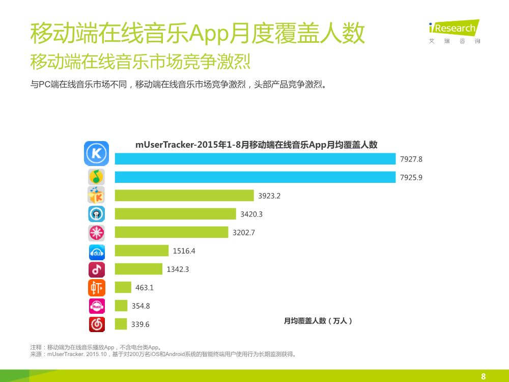 121117492112015中国在线音乐行业研究报告.pdf_8.png