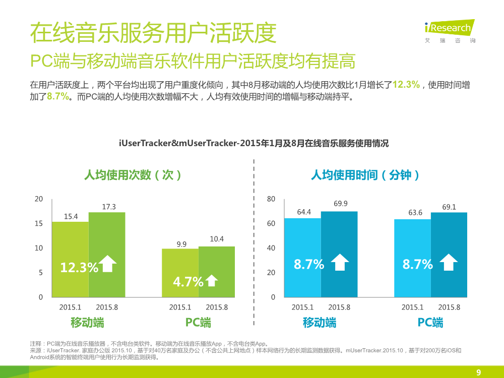 121117492112015中国在线音乐行业研究报告.pdf_9.png
