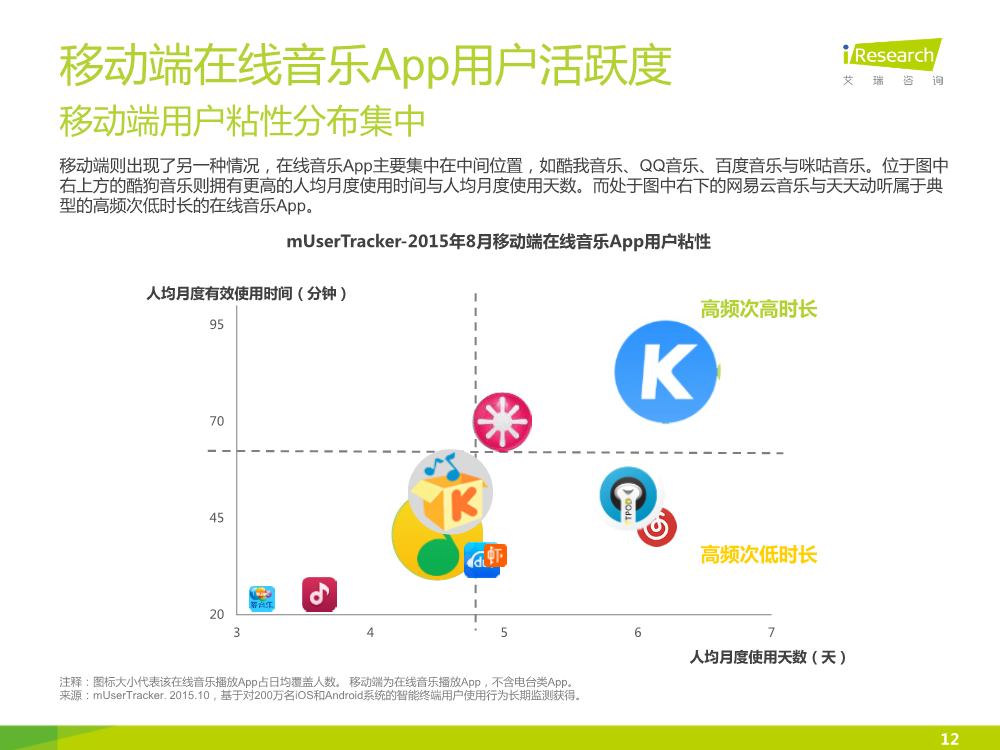 121117492112015中国在线音乐行业研究报告.pdf_12.png