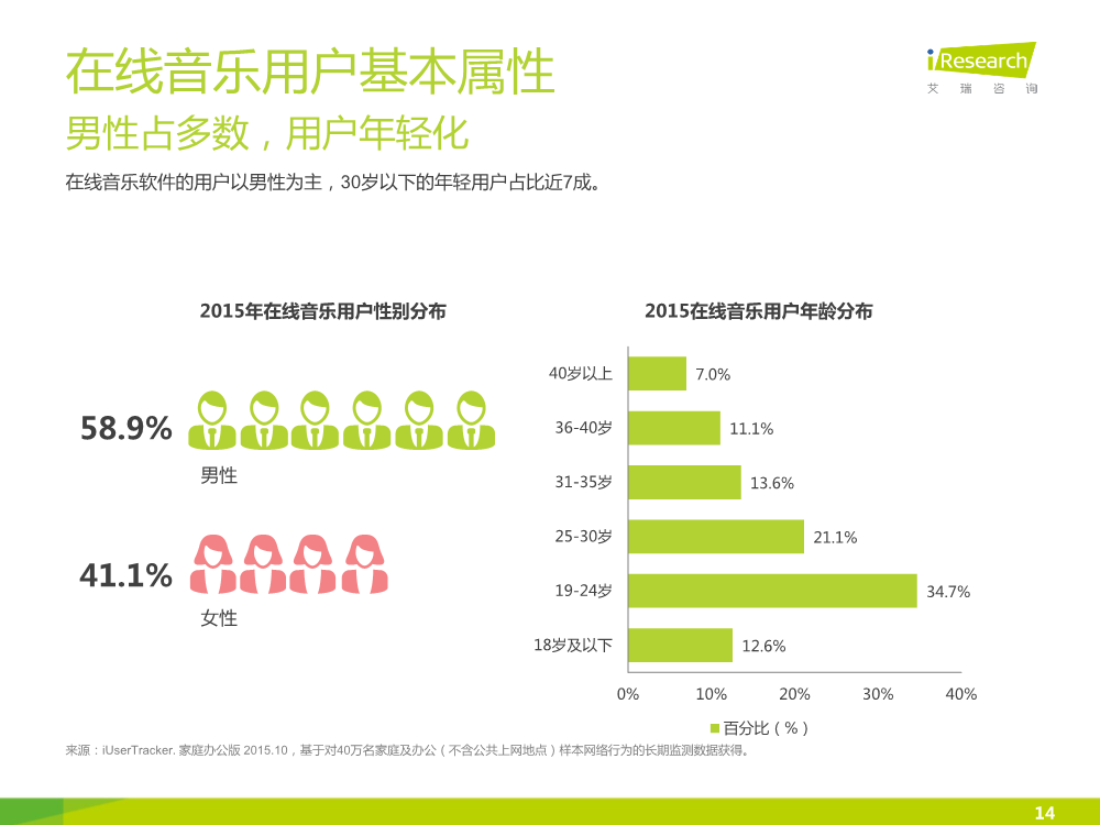 121117492112015中国在线音乐行业研究报告.pdf_14.png