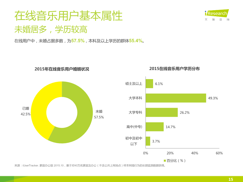121117492112015中国在线音乐行业研究报告.pdf_15.png