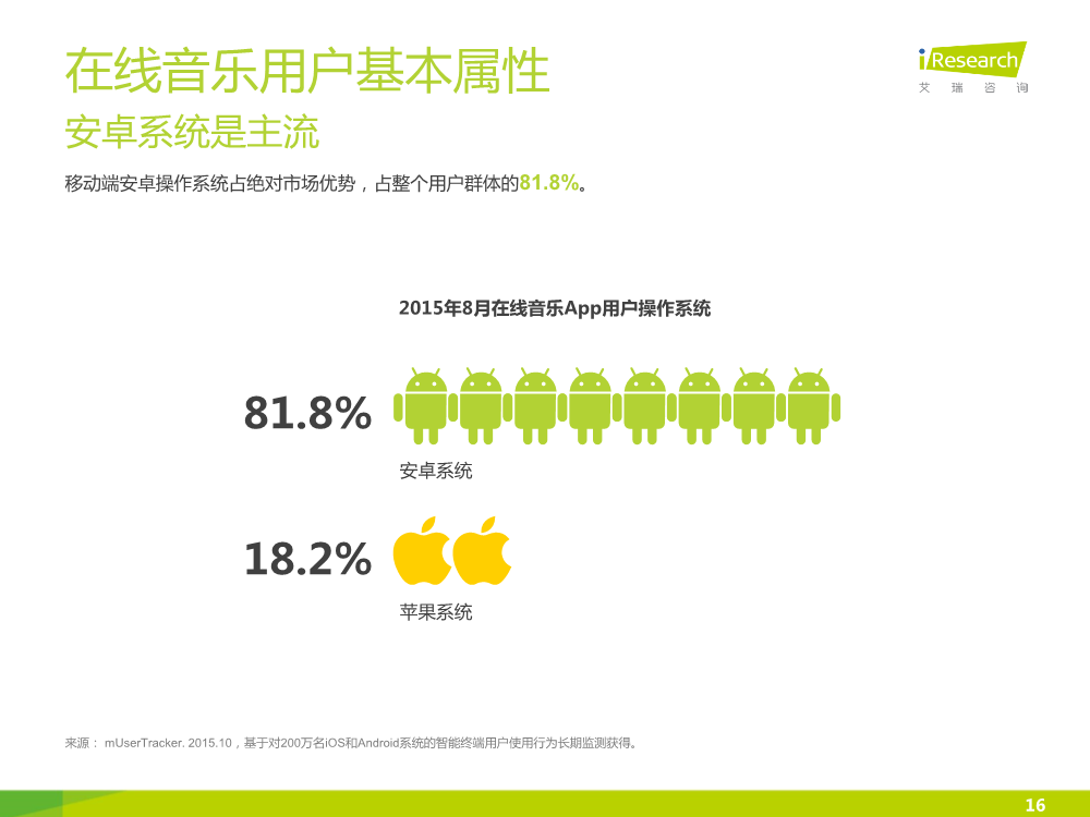 121117492112015中国在线音乐行业研究报告.pdf_16.png