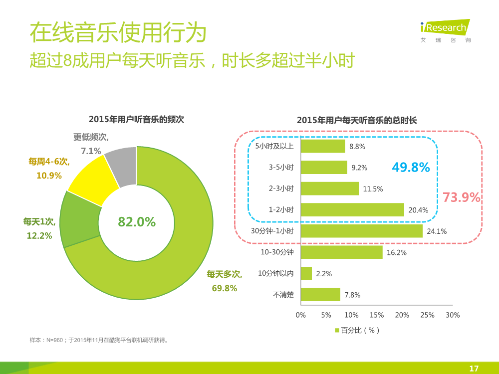 121117492112015中国在线音乐行业研究报告.pdf_17.png