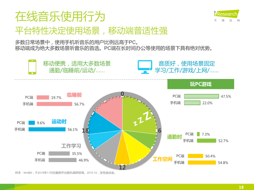121117492112015中国在线音乐行业研究报告.pdf_18.png