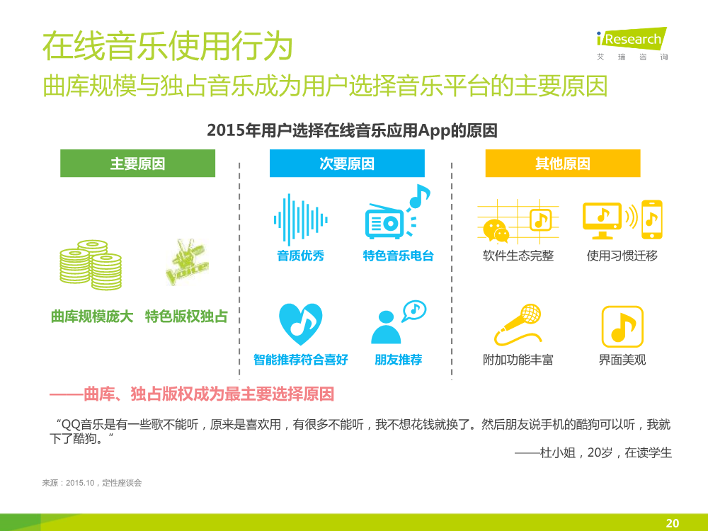 121117492112015中国在线音乐行业研究报告.pdf_20.png