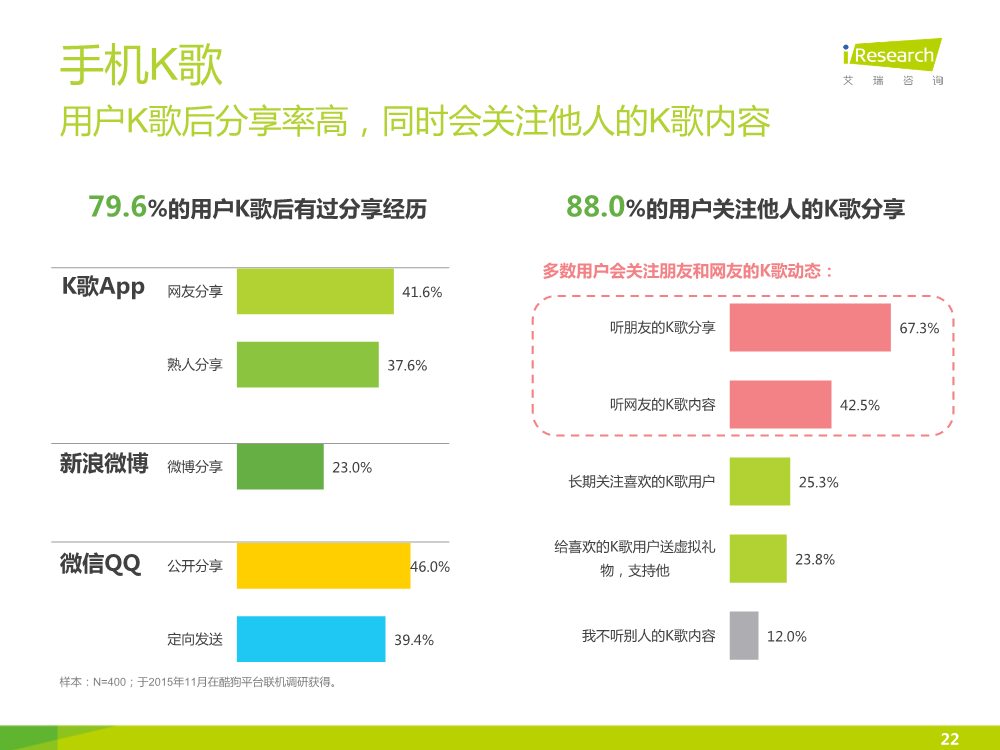 121117492112015中国在线音乐行业研究报告.pdf_22.png