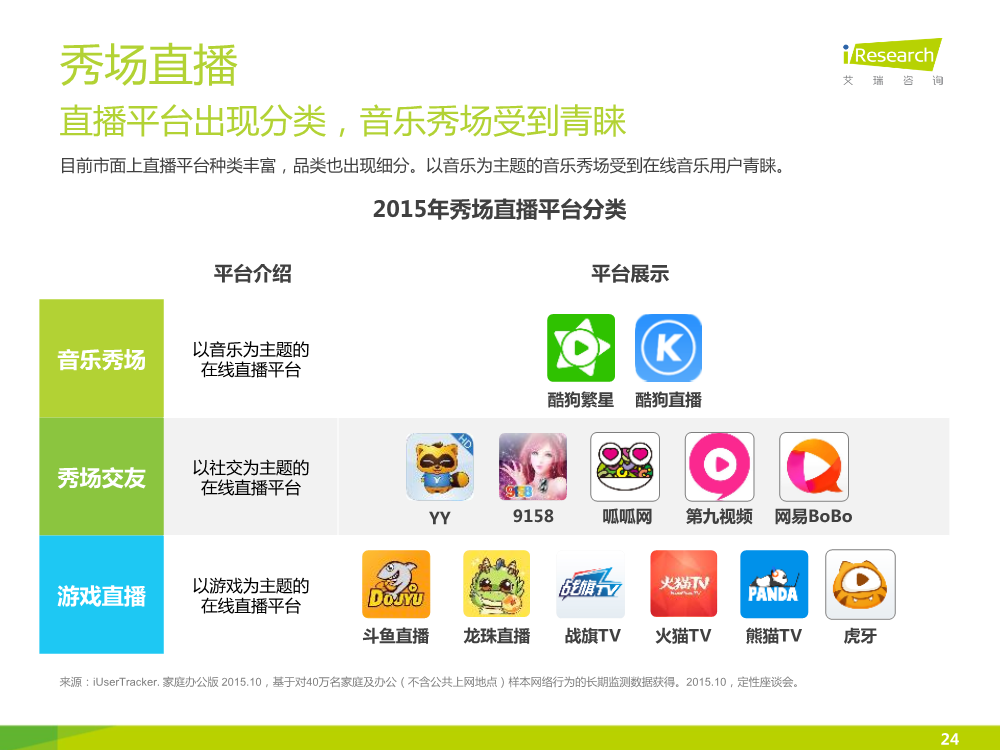 121117492112015中国在线音乐行业研究报告.pdf_24.png