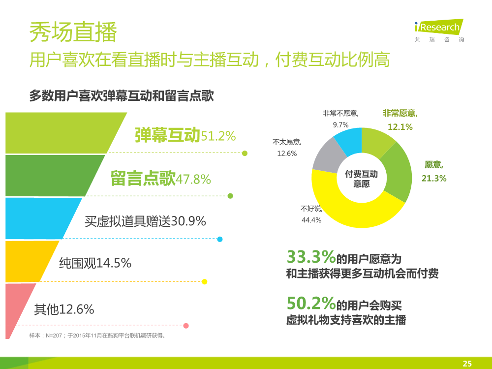 121117492112015中国在线音乐行业研究报告.pdf_25.png
