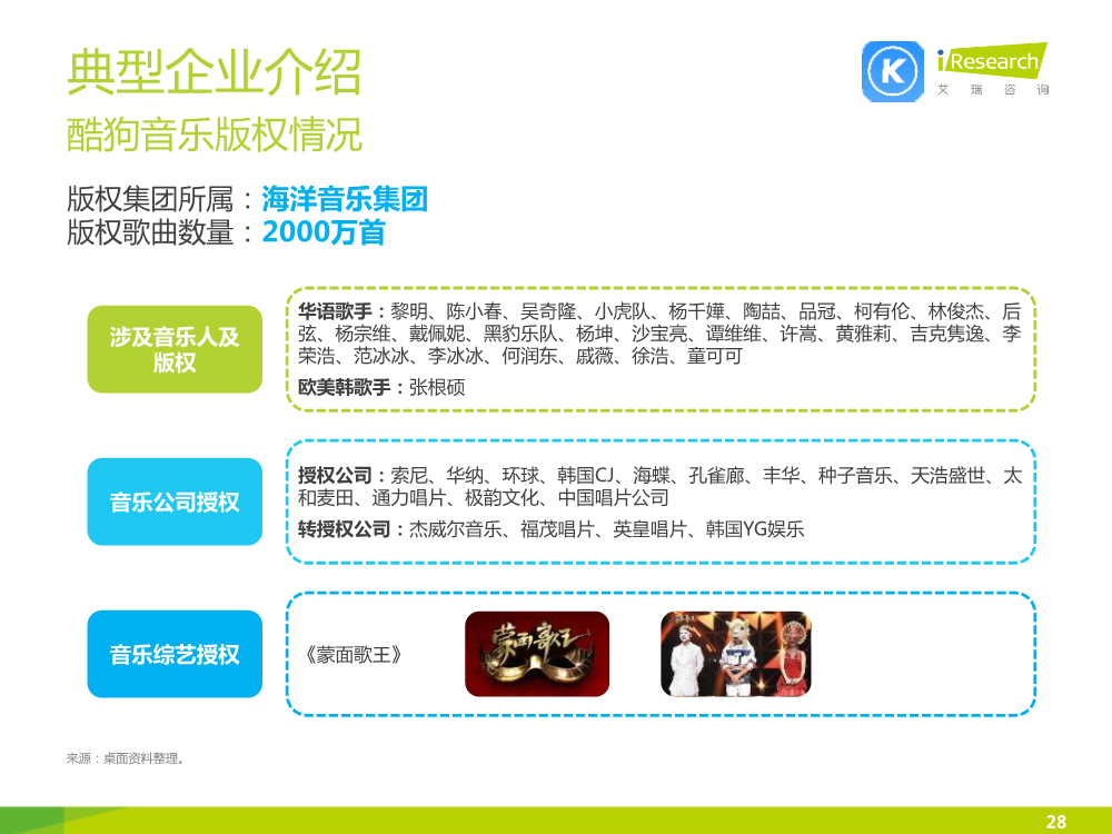 121117492112015中国在线音乐行业研究报告.pdf_28.png