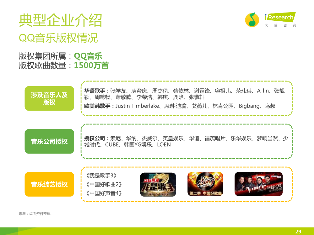 121117492112015中国在线音乐行业研究报告.pdf_29.png