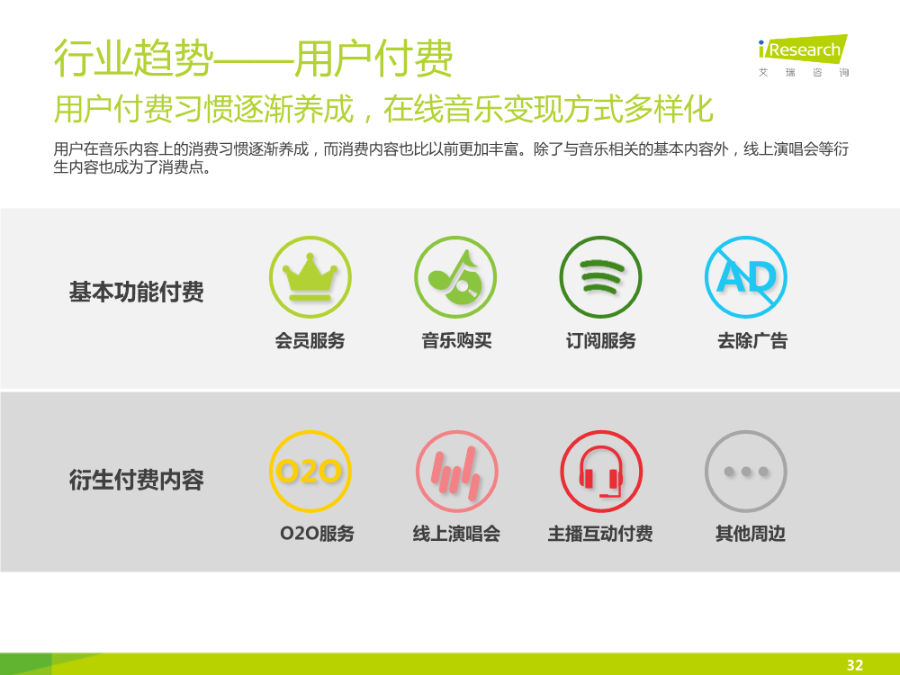 121117492112015中国在线音乐行业研究报告.pdf_32.png