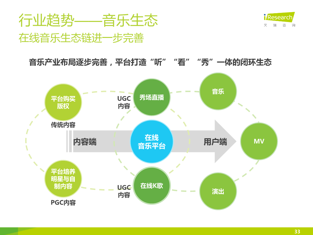 121117492112015中国在线音乐行业研究报告.pdf_33.png