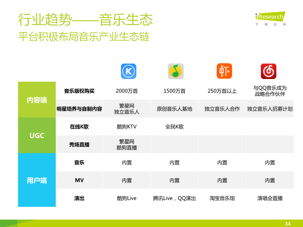 121117492112015中国在线音乐行业研究报告.pdf_34.png