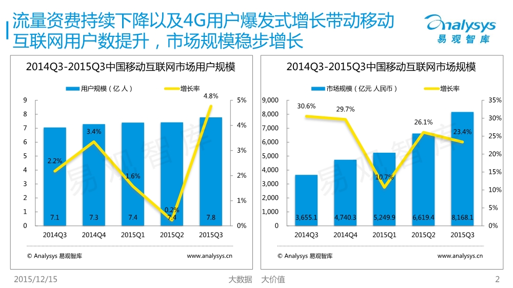 12171754427中国移动互联网市场数据盘点专题研究报告2015年第3季度01.pdf_2.jpeg