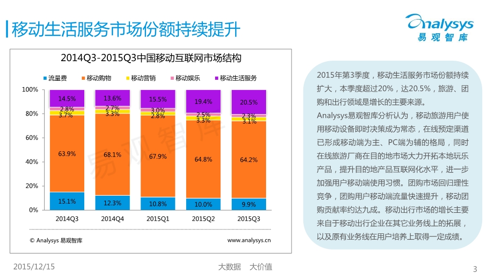 12171754427中国移动互联网市场数据盘点专题研究报告2015年第3季度01.pdf_3.jpeg