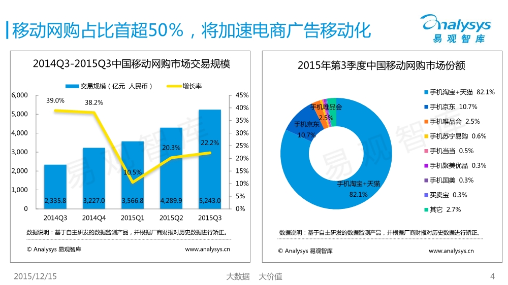 12171754427中国移动互联网市场数据盘点专题研究报告2015年第3季度01.pdf_4.jpeg