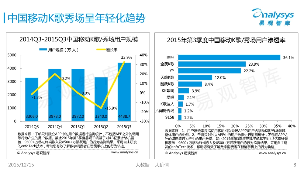 12171754427中国移动互联网市场数据盘点专题研究报告2015年第3季度01.pdf_8.jpeg
