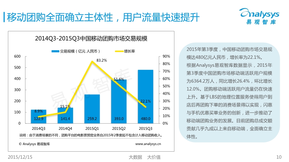 12171754427中国移动互联网市场数据盘点专题研究报告2015年第3季度01.pdf_10.jpeg