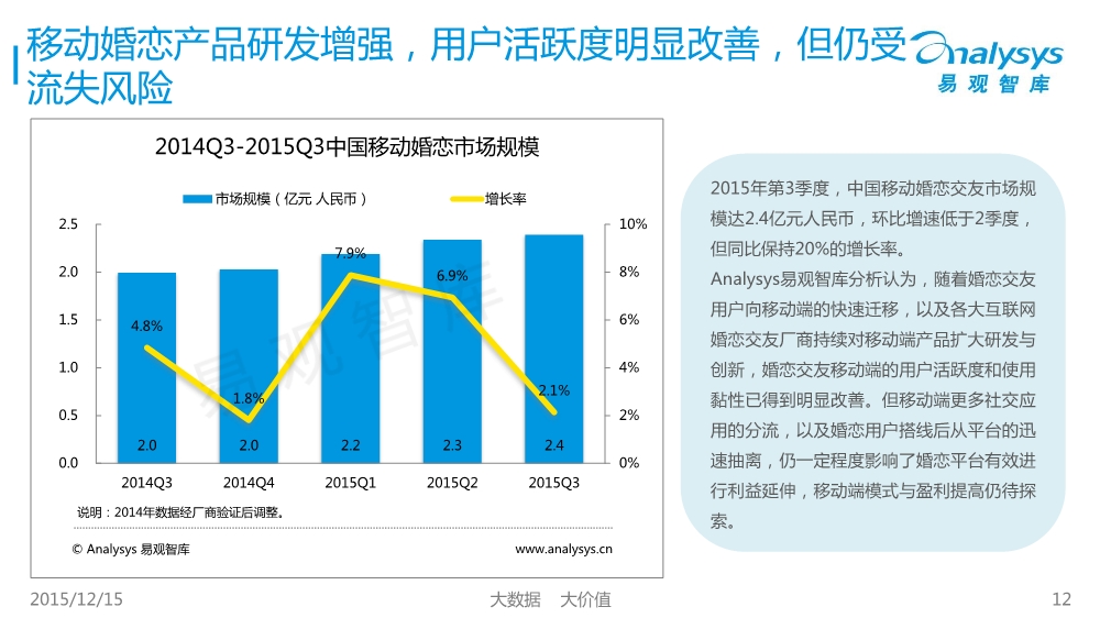 12171754427中国移动互联网市场数据盘点专题研究报告2015年第3季度01.pdf_12.jpeg