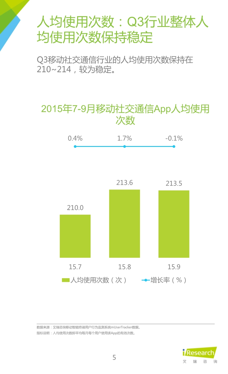 012510455652015年Q3中国移动社交通信研究报告.pdf_5.jpeg