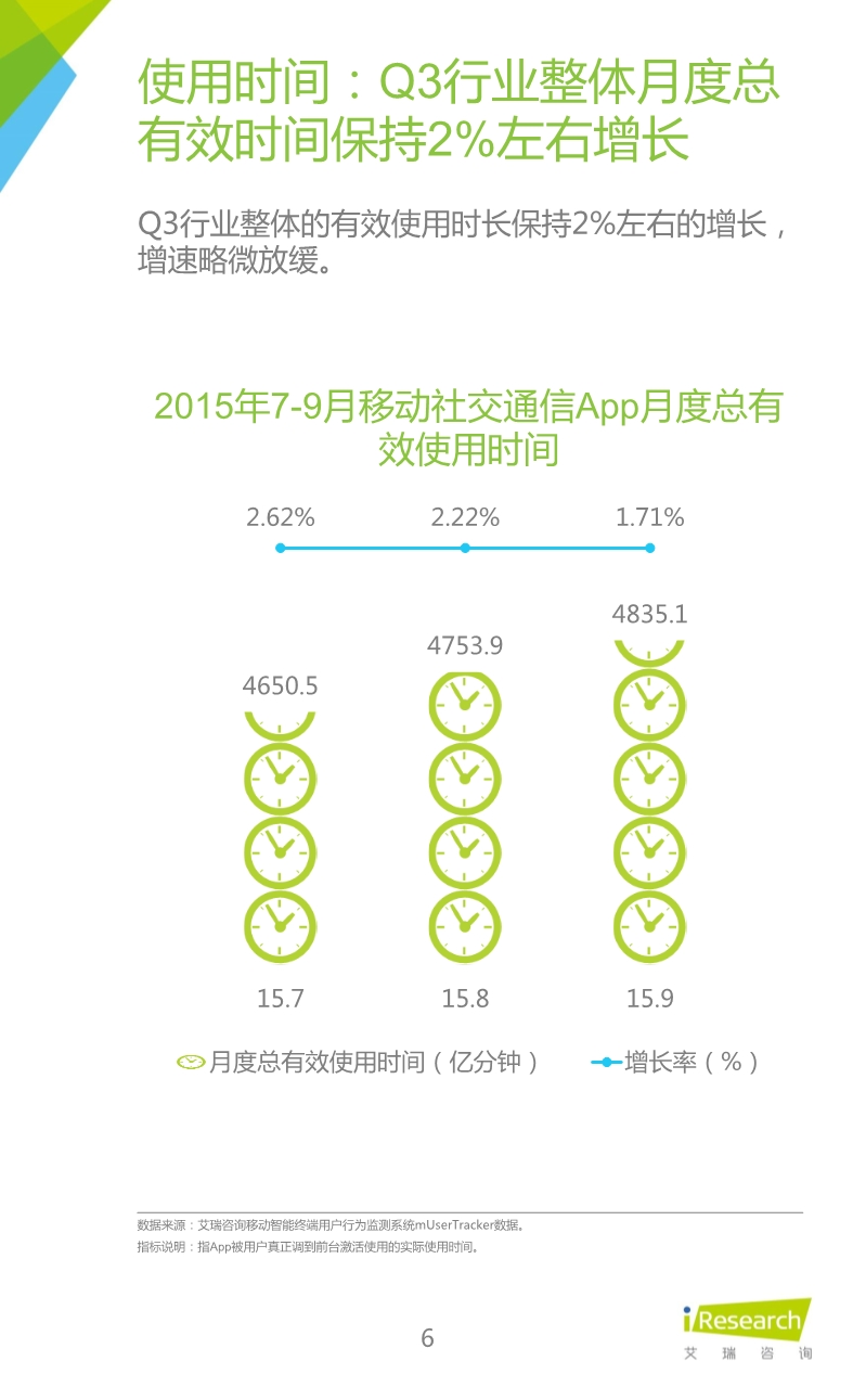 012510455652015年Q3中国移动社交通信研究报告.pdf_6.jpeg