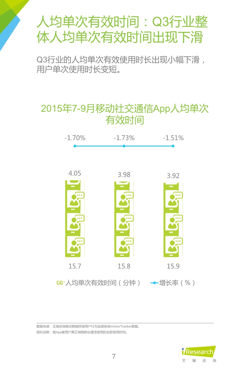 012510455652015年Q3中国移动社交通信研究报告.pdf_7.jpeg