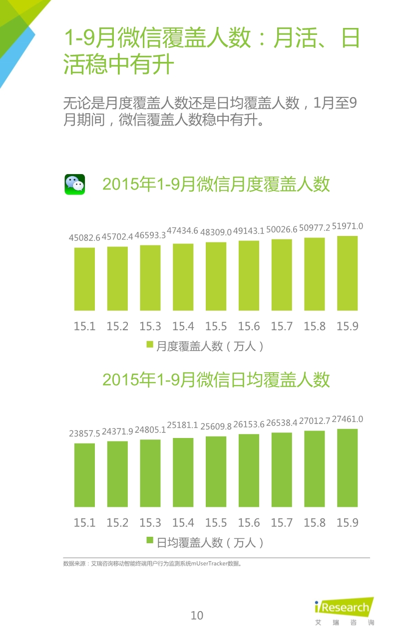 012510455652015年Q3中国移动社交通信研究报告.pdf_10.jpeg