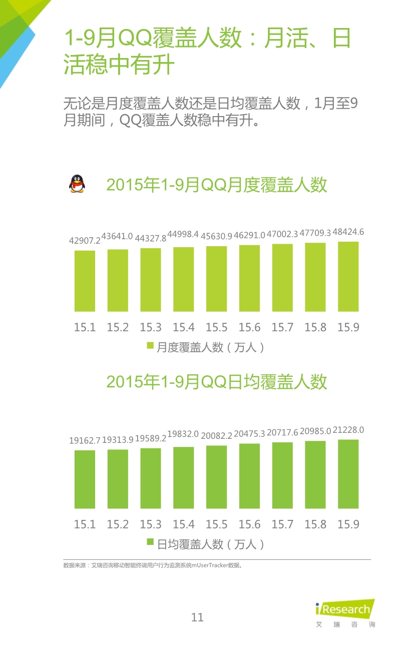 012510455652015年Q3中国移动社交通信研究报告.pdf_11.jpeg