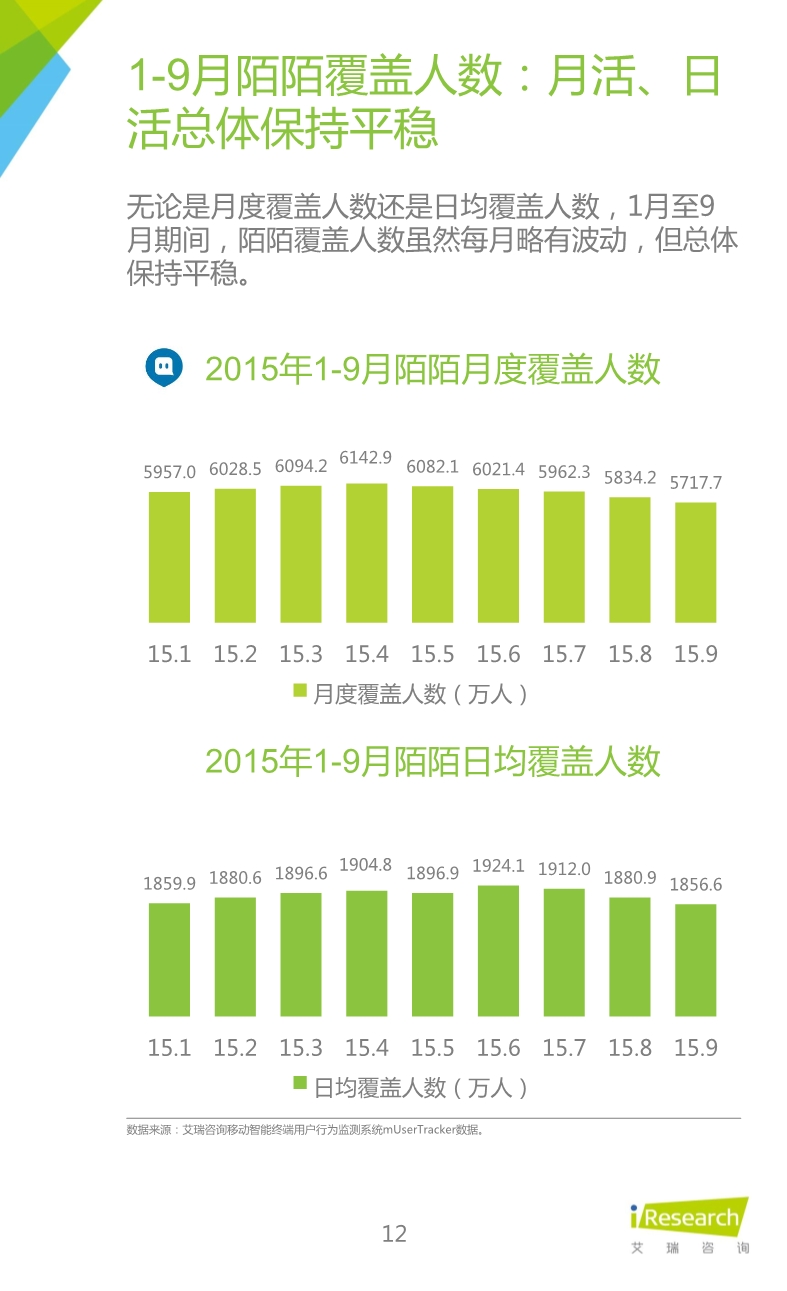012510455652015年Q3中国移动社交通信研究报告.pdf_12.jpeg