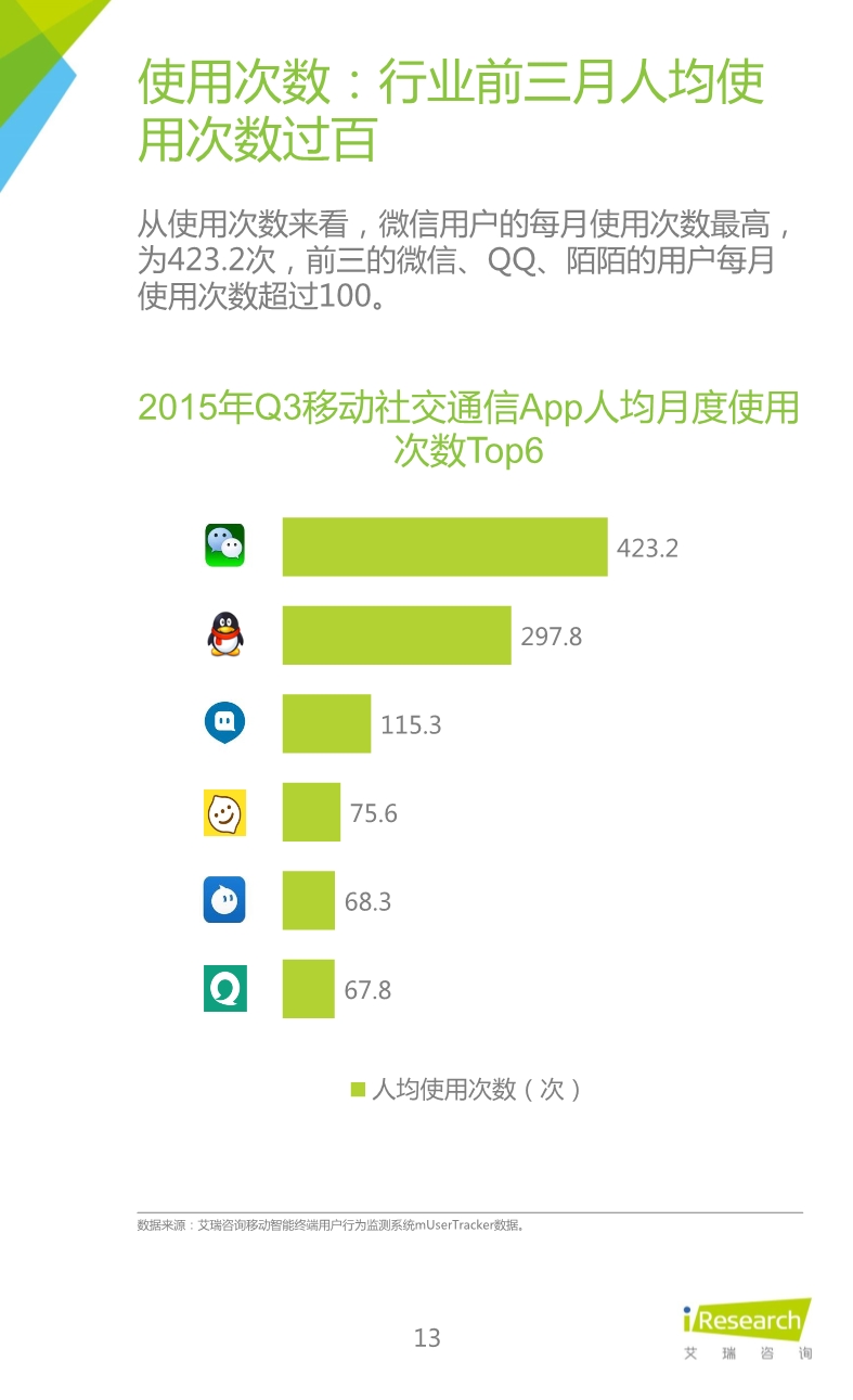 012510455652015年Q3中国移动社交通信研究报告.pdf_13.jpeg
