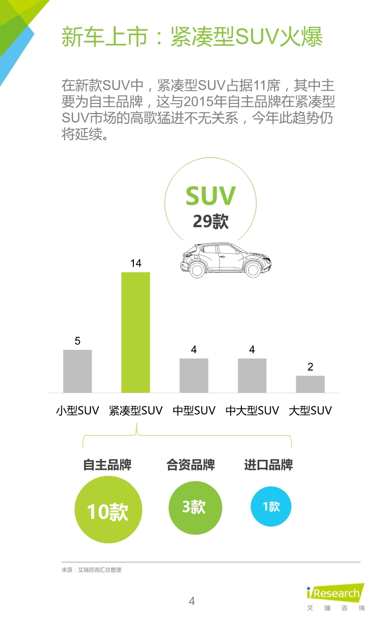 1458886037320002188.jpeg 032514023862016年紧凑型SUV车主大数据报告.pdf_4.jpeg