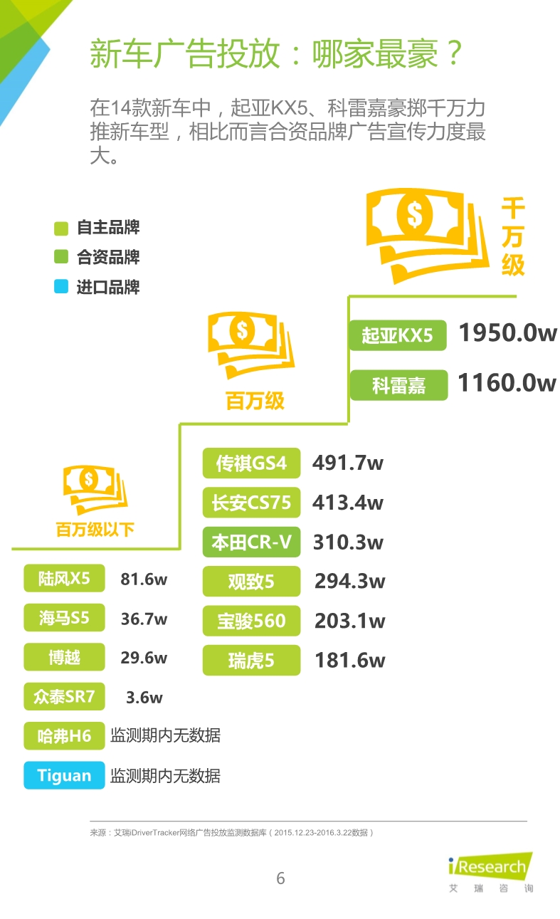 1458886045234086440.jpeg 032514023862016年紧凑型SUV车主大数据报告.pdf_6.jpeg
