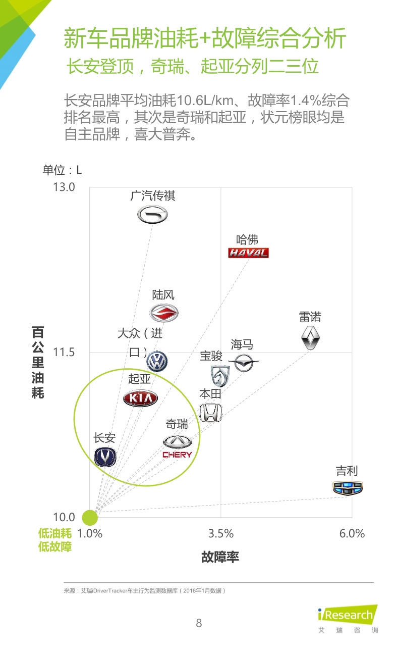 1458886066695013673.jpeg 032514023862016年紧凑型SUV车主大数据报告.pdf_8.jpeg