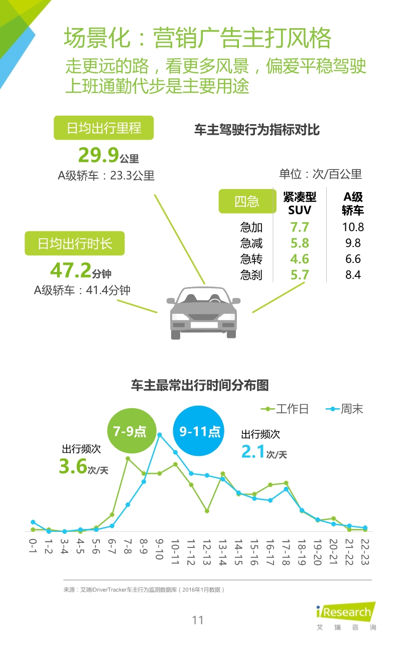 1458886083169077811.jpeg 032514023862016年紧凑型SUV车主大数据报告.pdf_11.jpeg