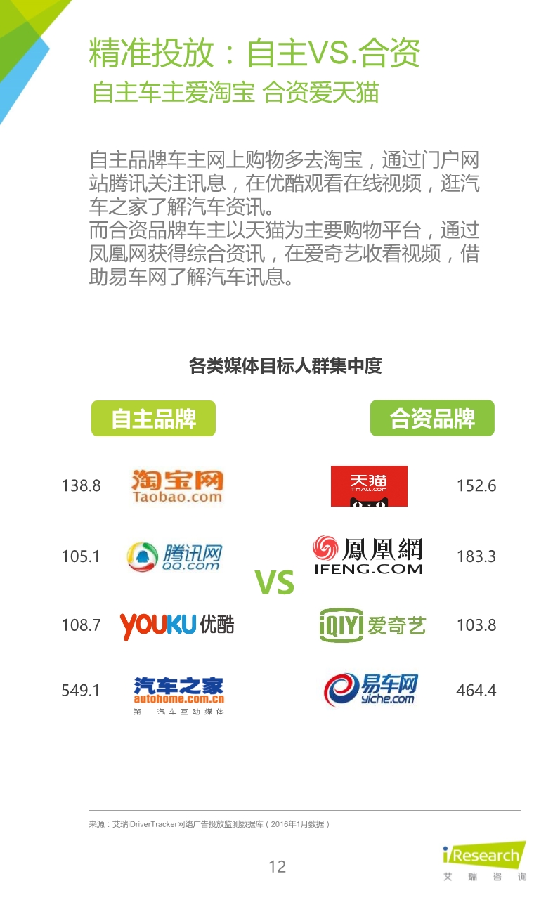 1458886088898081017.jpeg 032514023862016年紧凑型SUV车主大数据报告.pdf_12.jpeg