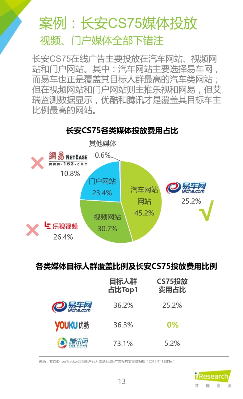 1458886095648056561.jpeg 032514023862016年紧凑型SUV车主大数据报告.pdf_13.jpeg