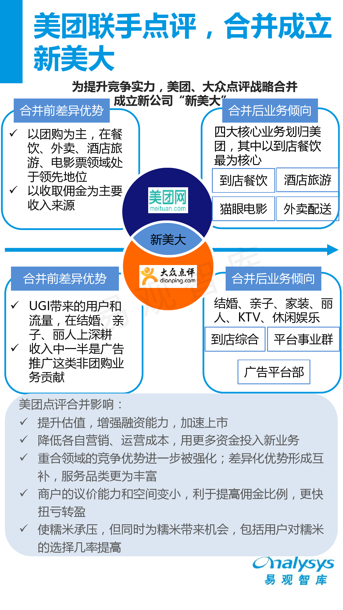 中国互联网生活服务市场盘点报告2015_000017